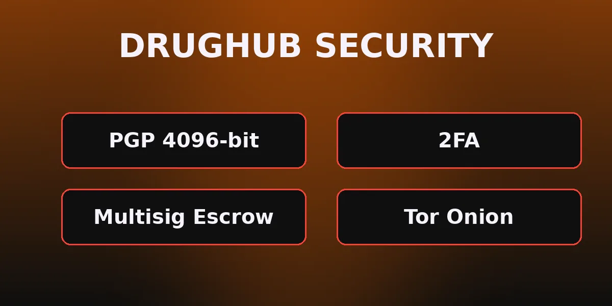 DrugHub security — Monero-only payments, Lab Verification and PGP